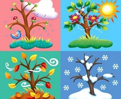 mevsimler, 4 mevsim, ilkbahar, yaz, sonbahar, kış